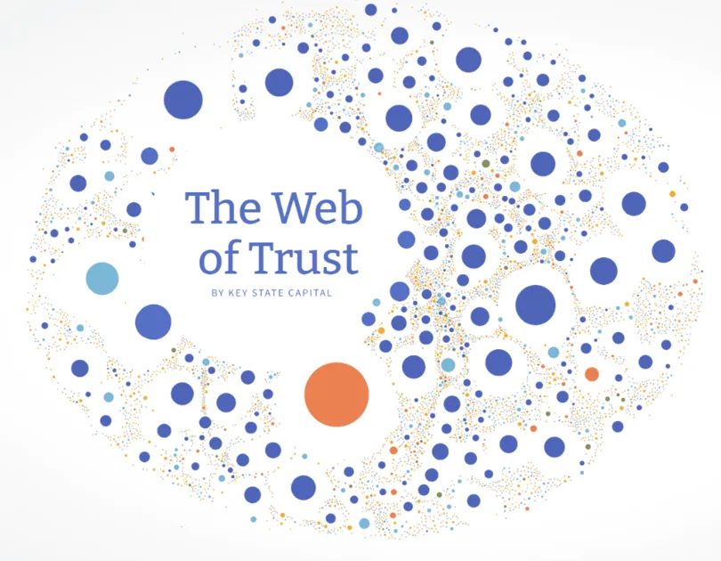 Das Vertrauensnetzwerk kartografieren: Vereign tritt der Web of Trust Map von Key State Capital bei